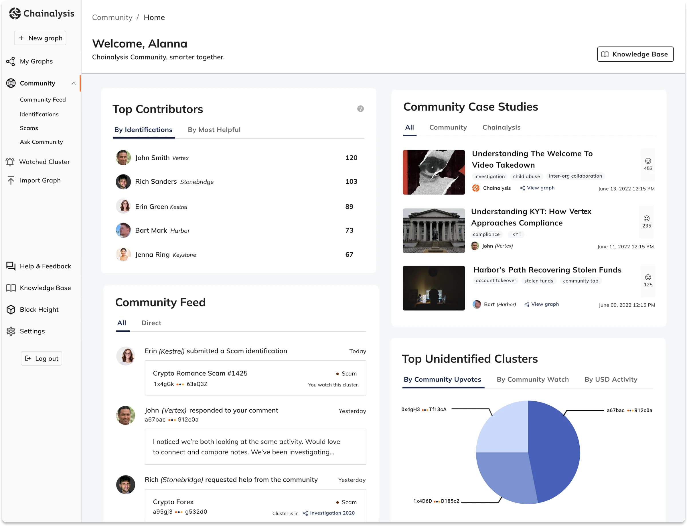 Chainalysis Community home: top contributors, community case studies, a community feed, and top unidentified clusters