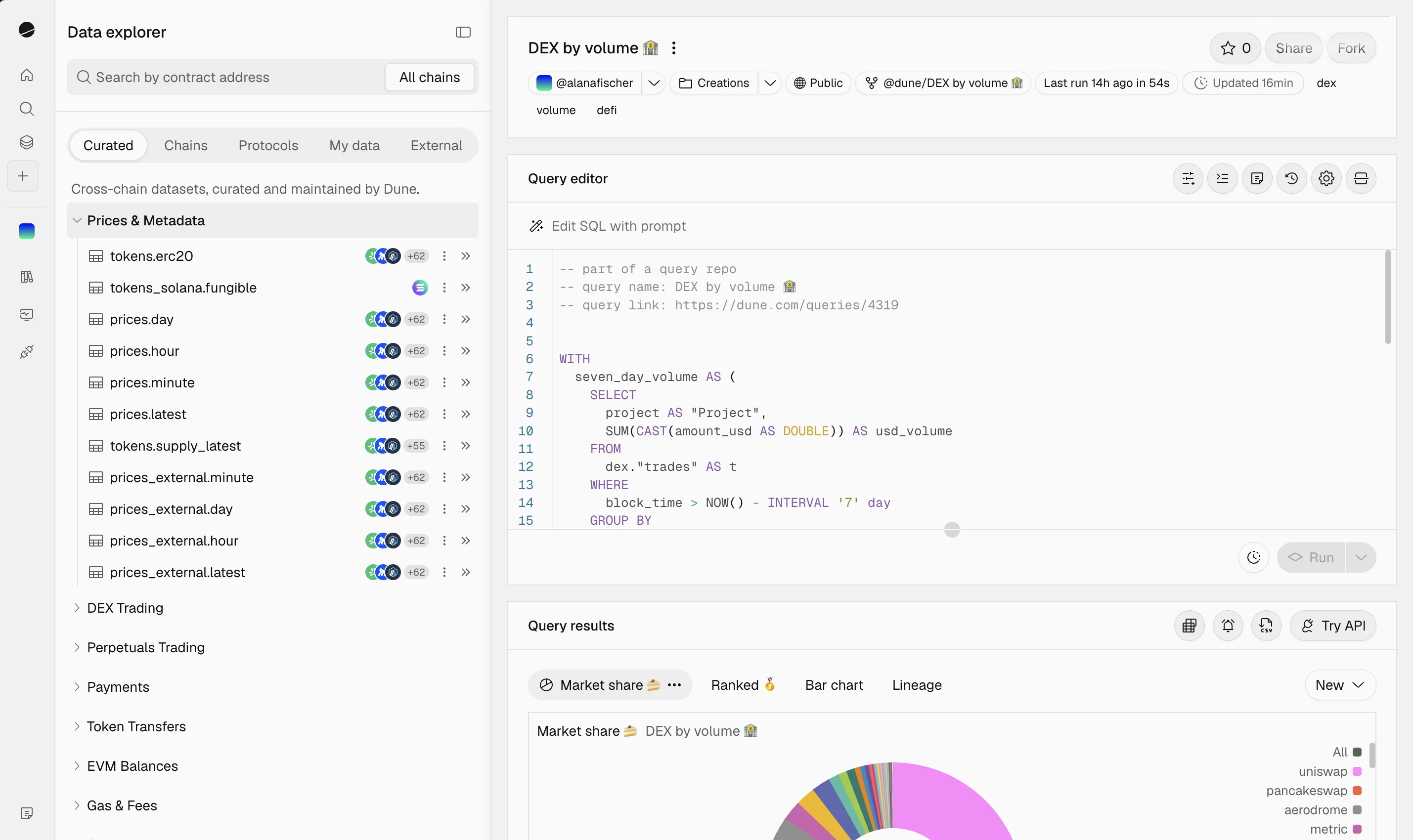 Dune's data explorer with curated datasets beside a SQL query and its results