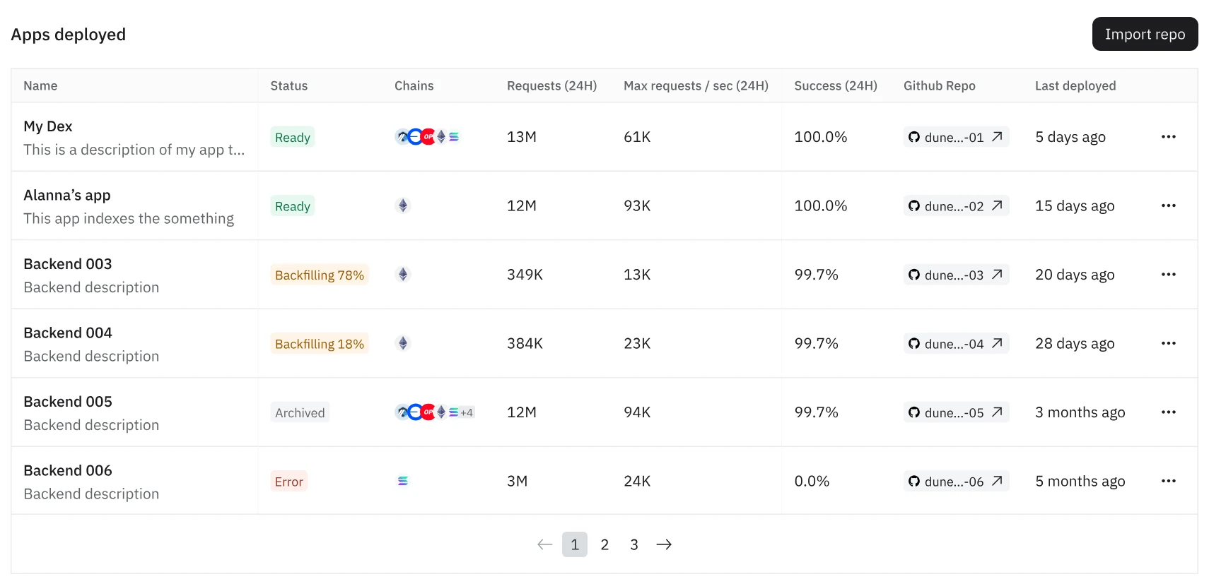 The Sim developer portal: deployed apps with status, chains, traffic, and success rate